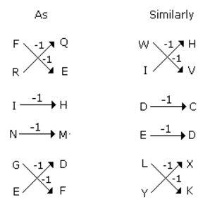 Analogy mcq solution image