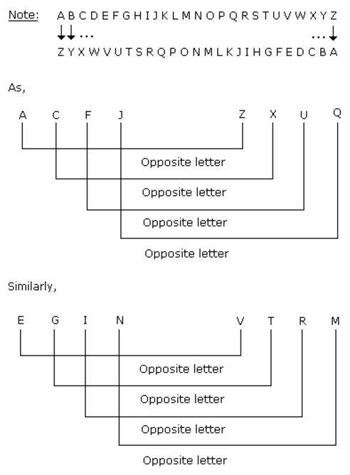 Analogy mcq solution image