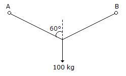 Applied Mechanics and Graphic Statics mcq question image
