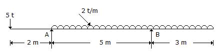 Applied Mechanics and Graphic Statics mcq question image