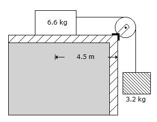 Applied Mechanics and Graphic Statics mcq question image