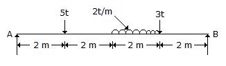 Applied Mechanics and Graphic Statics mcq question image