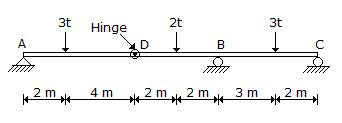 Applied Mechanics and Graphic Statics mcq question image
