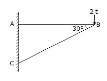Applied Mechanics and Graphic Statics mcq question image