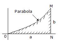 Applied Mechanics and Graphic Statics mcq question image