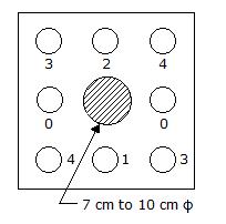 Tunnel Engineering mcq question image