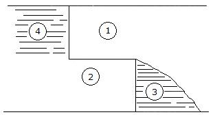 Tunnel Engineering mcq question image