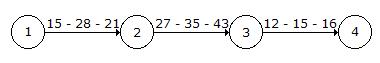 Construction Planning and Management mcq question image