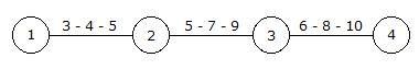 Construction Planning and Management mcq question image