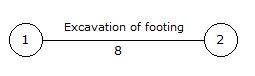 Construction Planning and Management mcq question image