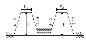 Estimating and Costing mcq question image