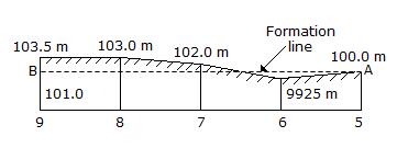 Estimating and Costing mcq question image Estimating and Costing mcq question image