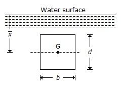 Hydraulics and Fluid Mechanics mcq solution image