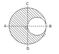 Engineering Mechanics mcq question image