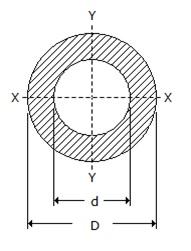 Engineering Mechanics mcq question image