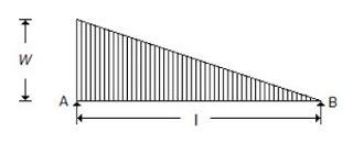 Strength of Materials mcq question image