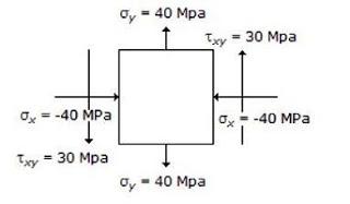 Strength of Materials mcq question image