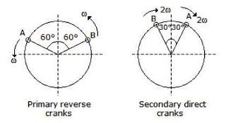 Theory of Machine mcq solution image