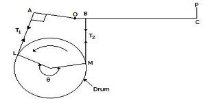 Theory of Machine mcq solution image