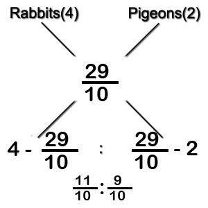 Alligation mcq solution image