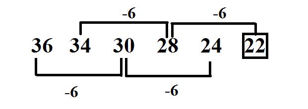 Number Series Completion mcq solution image