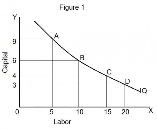 Economics mcq solution image