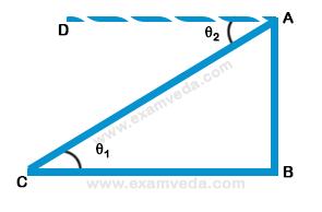 Height and Distance mcq solution image