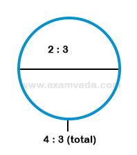 Ratio mcq solution image