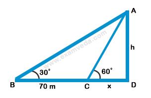Height and Distance mcq solution image
