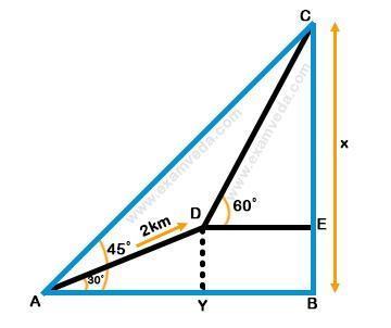 Height and Distance mcq solution image