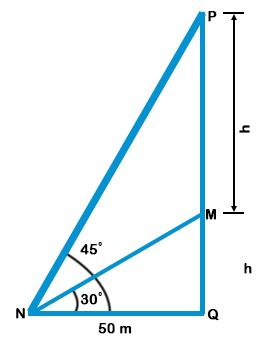 Height and Distance mcq solution image