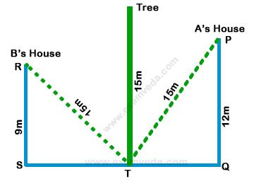 Height and Distance mcq solution image