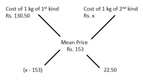 Alligation mcq solution image