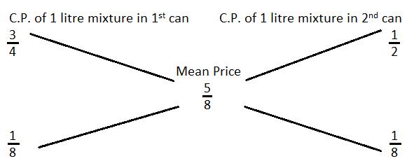 Alligation mcq solution image