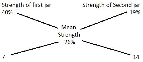 Alligation mcq solution image