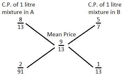 Alligation mcq solution image
