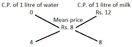 Alligation mcq solution image