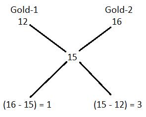 Alligation mcq solution image