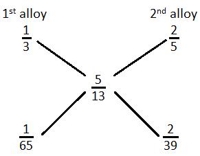 Alligation mcq solution image