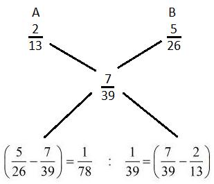 Alligation mcq solution image