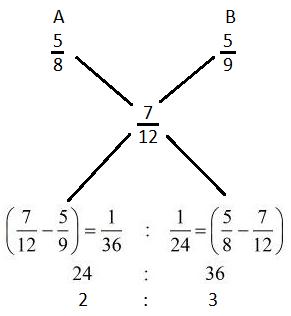 Alligation mcq solution image