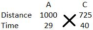 Speed Time and Distance mcq solution image