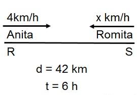 Speed Time and Distance mcq solution image