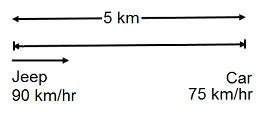 Speed Time and Distance mcq solution image