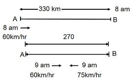 Speed Time and Distance mcq solution image