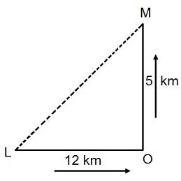 Speed Time and Distance mcq solution image