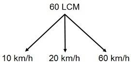 Speed Time and Distance mcq solution image
