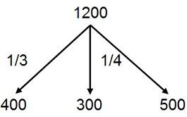 Speed Time and Distance mcq solution image