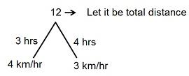 Speed Time and Distance mcq solution image