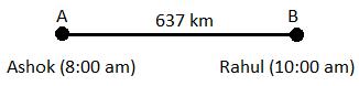 Speed Time and Distance mcq solution image